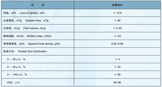 點(diǎn)擊查看詳細(xì)信息<br>標(biāo)題：Increase light olefin FCC aid DYC-PA 閱讀次數(shù)：2514