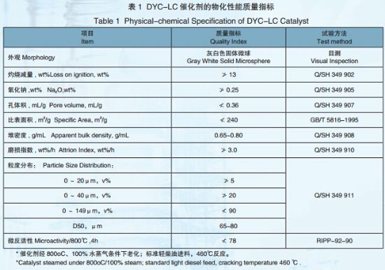 點擊查看詳細(xì)信息<br>標(biāo)題：　低生焦催化裂化催化劑DYC-LC 閱讀次數(shù)：9789